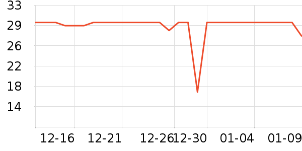 �������ݵ���ʷ�۸�