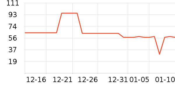 ����������ʷ�۸�