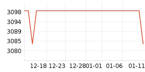 ��˶�Կ���ʷ�۸�