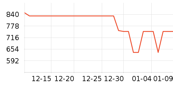 ��Ϊ�����ֱ���ʷ�۸�