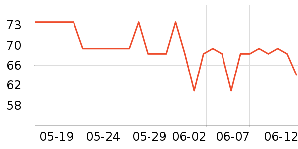 One's Member������ʷ�۸�