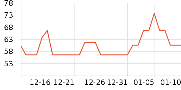 One's Member������ʷ�۸�
