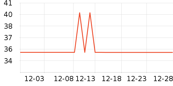 JKN������ʷ�۸�