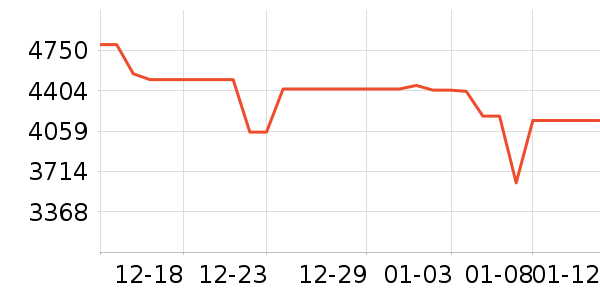 vivo�ֻ���ʷ�۸�