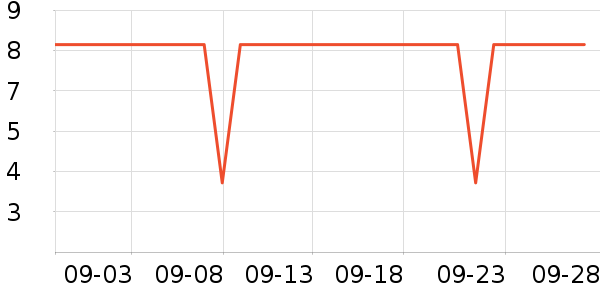 n9������ʷ�۸�