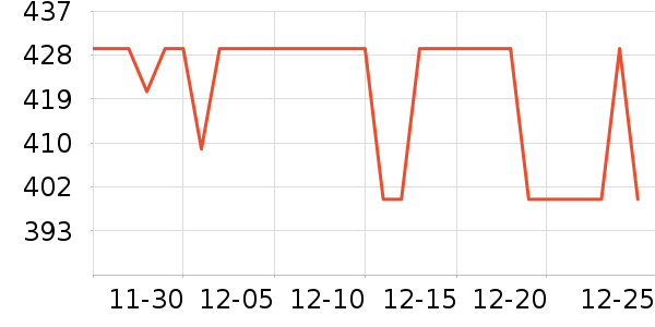 ���ϴ�����ʾ����ʷ�۸�