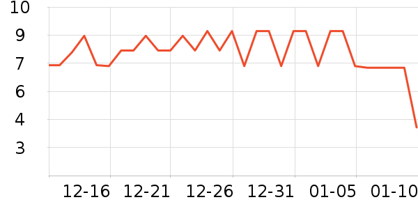 ����Ʒ�ƶ���/�߲˸���ʷ�۸�