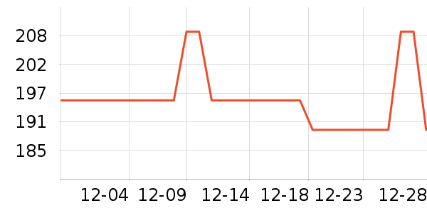 GUCCI�ں���ʷ�۸�