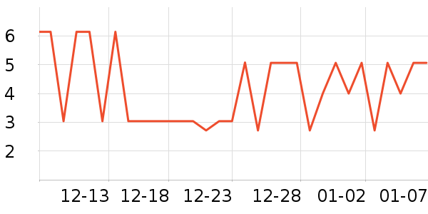 ����Ʒ�Ʊ�Я���δ���ʷ�۸�