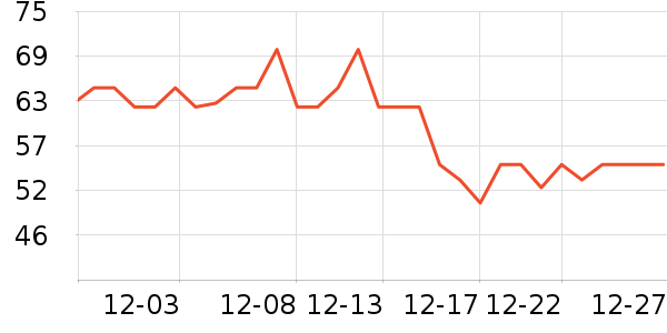 ����˹��ȫ������ʷ�۸�