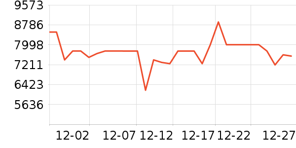 ����ϴ����װ��ʷ�۸�