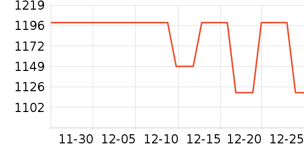 �ڽ�AOC��ʾ����ʷ�۸�