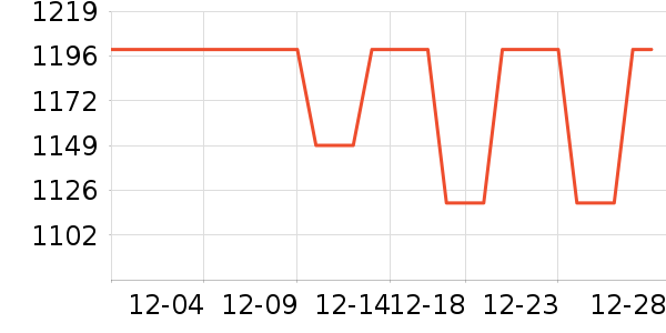 �ڽ�AOC��ʾ����ʷ�۸�