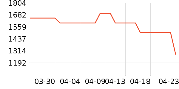 TCL�յ���ʷ�۸�