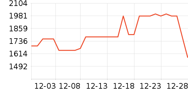 TCL�յ���ʷ�۸�