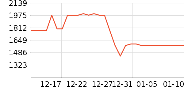 TCL�յ���ʷ�۸�