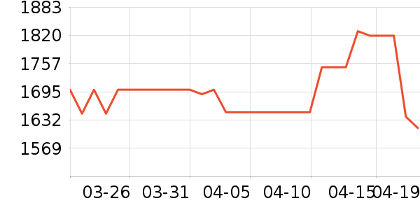 TCL�յ���ʷ�۸�
