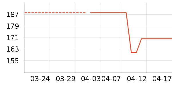 �������¼���ʷ�۸�