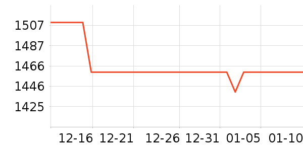 ������ʱ�е�׹/������ʷ�۸�