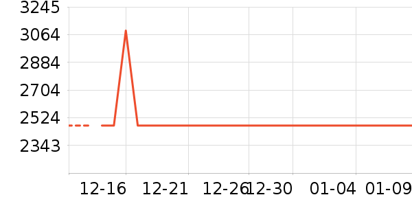 ��ɳ������ʷ�۸�