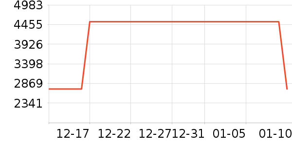 ���񳽲輸��ʷ�۸�