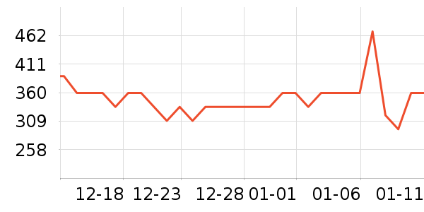 ����ů��/������ʷ�۸�