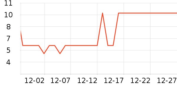 ����Ʒ�Ʒ�����ʷ�۸�