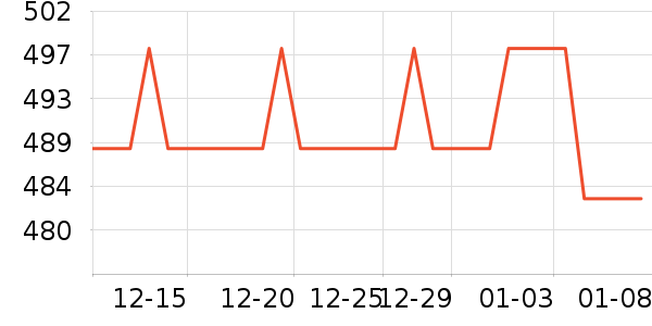 ��Դ��Ůʽ��֯����ʷ�۸�