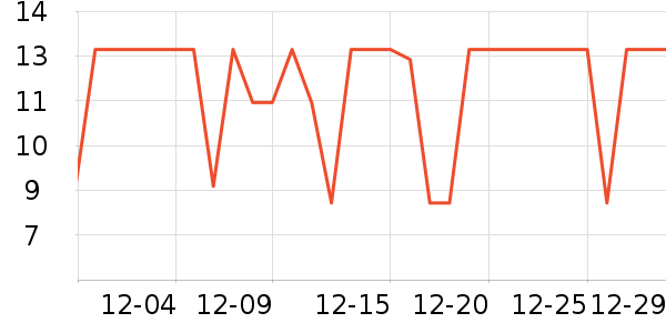 �Ϻ��ܳ���������ʷ�۸�