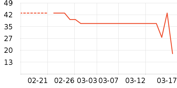 �±߽���/������ʷ�۸�