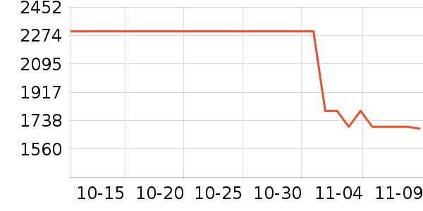 ��ҵ������/ѧϰ����ʷ�۸�