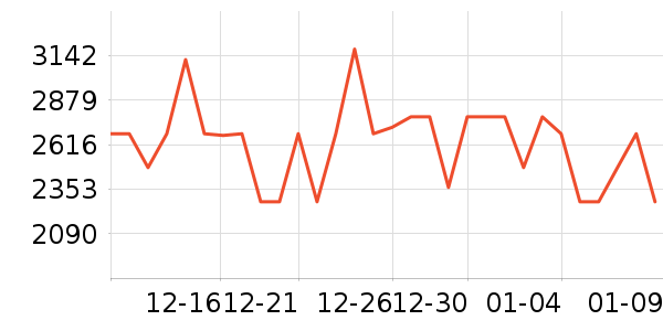 ���ں�������ʷ�۸�