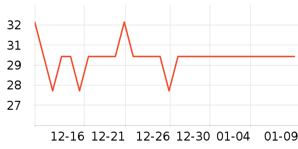 ŷ������Һ��˪��ʷ�۸�