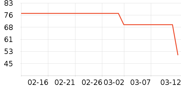 ���ֱ������̷���ʷ�۸�