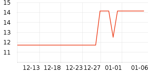 ��������������ʷ�۸�