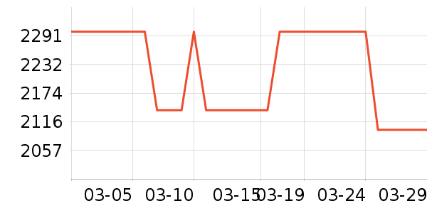 �����ֻ���ʷ�۸�