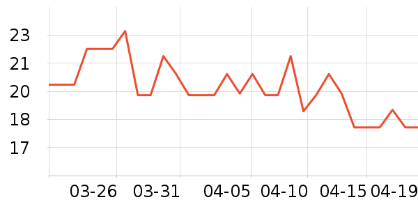 ���W���/������ʷ�۸�