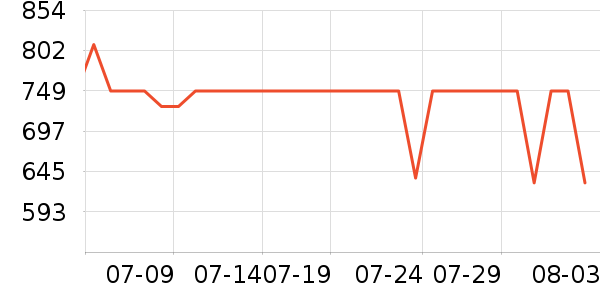 �����ͨ��Ͱ/�ǰ���ʷ�۸�