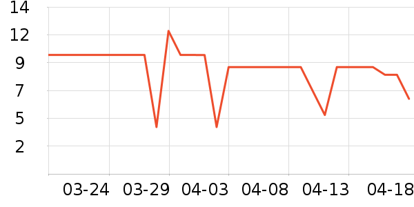 ά������ֽ��ʷ�۸�