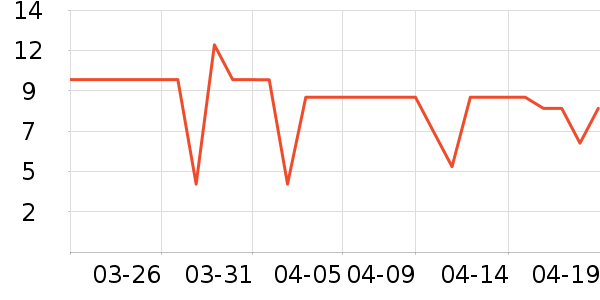 ά�������/ϴ������ʷ�۸�
