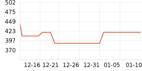 ���Ƕ����˶�װ��ʷ�۸�