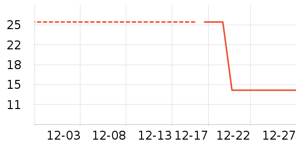 �����Ż滭������ʷ�۸�