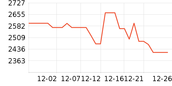 ��γ���Ħ�г��������ʷ�۸�