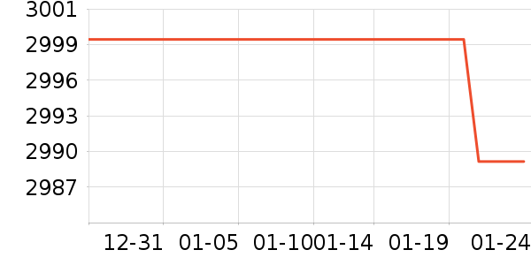 �ŵ�Ħ�г���ʷ�۸�