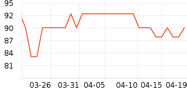 ��Ϭ����ͨ���¼���ʷ�۸�