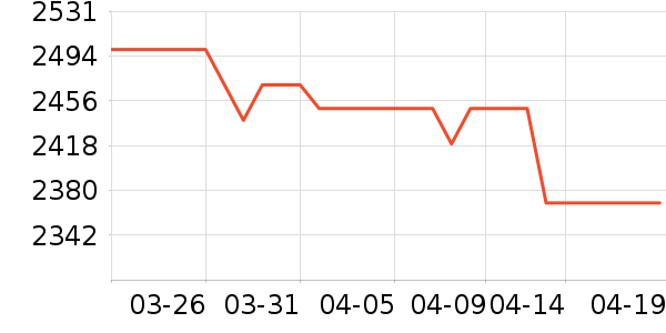 OPPO�ֻ���ʷ�۸�