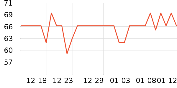 DR.SOKK��ͥ������ʷ�۸�