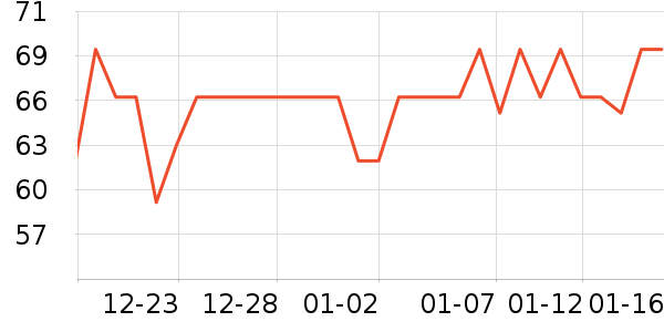 DR.SOKK��ͥ������ʷ�۸�