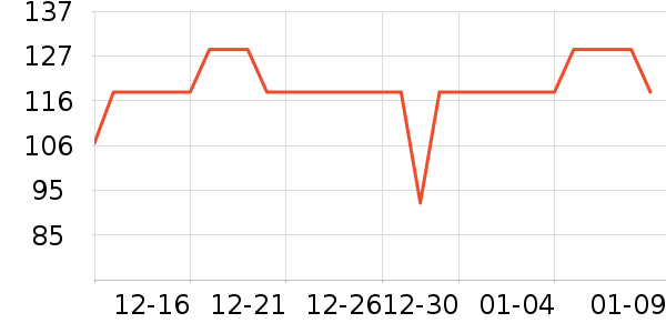 �ϴ󴸼����ʷ�۸�