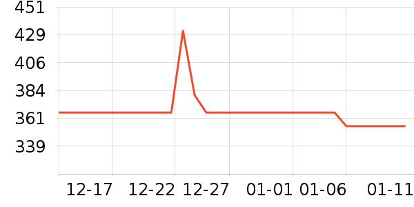 ���ֻ��⹤����ʷ�۸�